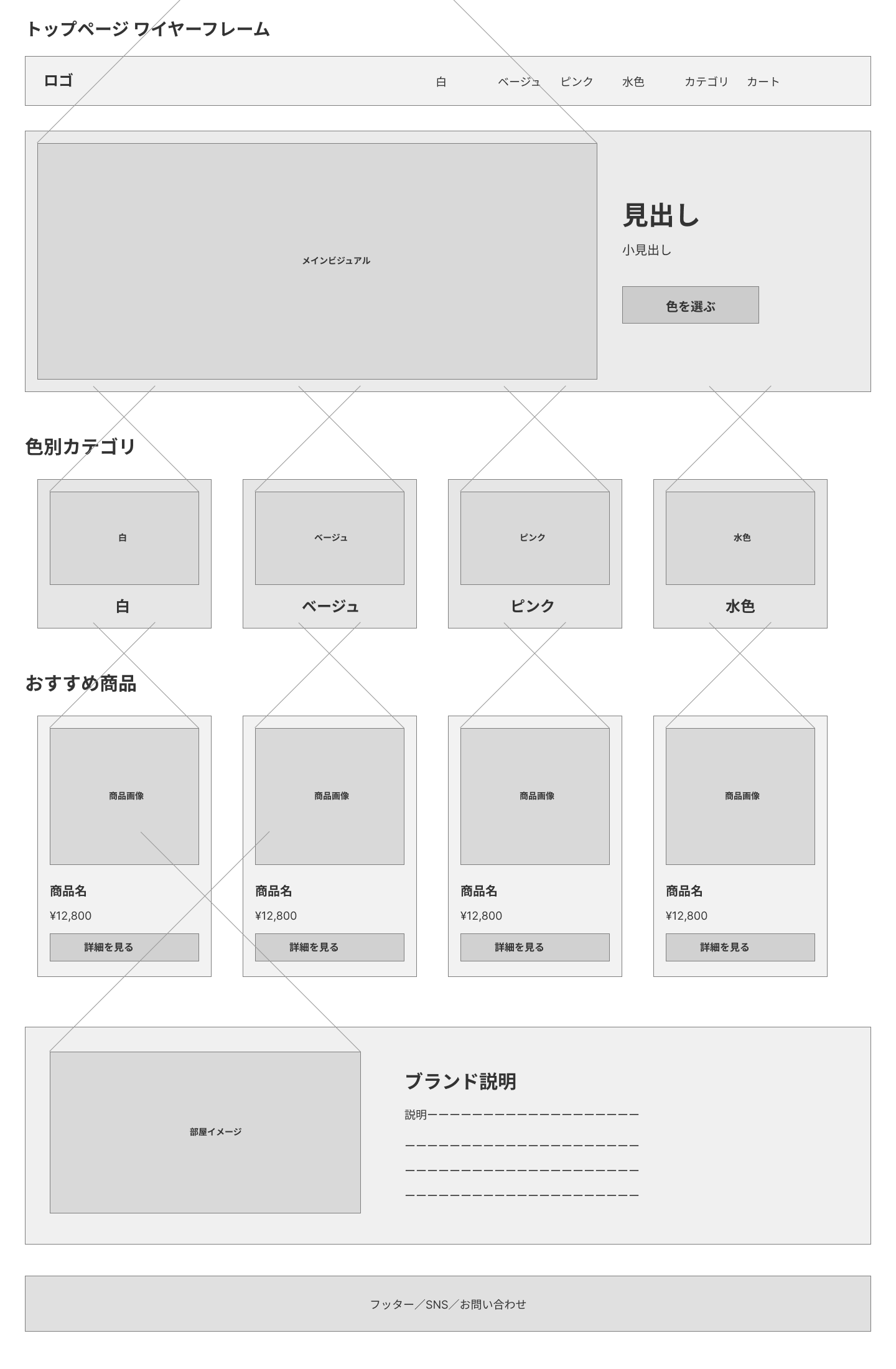 Irodoriの制作資料 2